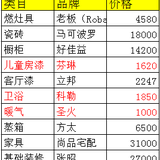 装修小白的进阶之路：10万装出110平现代简约舒适小窝