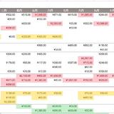 【小花】2015年支出总结－12.5w，超支一点点