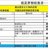 【小花】美梦成真-2015年的101愿望清单，你完成了多少？