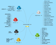 TS 晒2016书单计划－70本45篇笔记