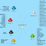 TS 晒2016书单计划－70本45篇笔记