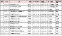 【新基播报】what？大数据＋主动管理，新基金开挂了！