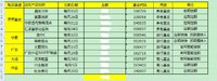 【熊太太养基】4｜2016年的定投配置