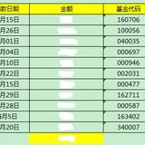 【熊太太养基】4｜2016年的定投配置