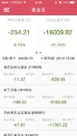 激进的代价：10w收益被亏没了！！