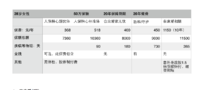 如何确定定期寿险的具体产品——货比三家吖~