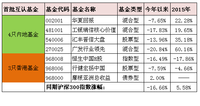 买香港基金再也不用漂洋过海，一文读懂“互认基金”