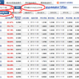 跟着前辈选好鸡！——图解如何“万里挑一”选择混合型基金