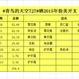 #青鸟的天空727#晒2015年扮美开支154.4元