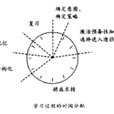 强烈推荐一本好书《10倍速学习法》的读书笔记