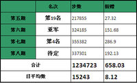 最美的意外——我行走我快乐 #2015年总结#