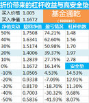 买封基，人家亏损的时候我赚钱，人家赚钱的时候我赚得更多（二）