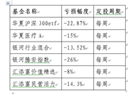 #2016年养鸡计划#止盈真的很重要