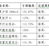 #2016年养鸡计划#止盈真的很重要