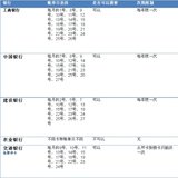 关于各个银行信用卡修改账单日