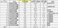 #快乐蔷薇漂亮的花钱#+这样充话费省钱