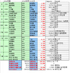 子期的2016开支预算-25万