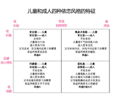 为何单身？为何爱会伤人？试从心理学角度来解读