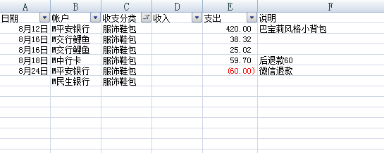 2015年置裝費我居然花了家庭開支的五分之四還有多