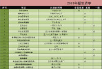 #2015年终总结和2016年展望#完成更多的愿望清单