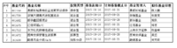 【新基抢先知】一周新基播报20150810