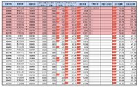 #班班送福利# 投资热点抢先知——11月投资日历横空出世