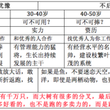 _螃蟹菇凉_的读书笔记－《摸着石头过河》上