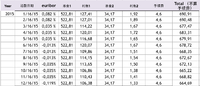 盘点2015房贷支出