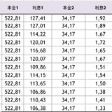 盘点2015房贷支出