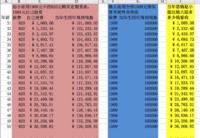 华夏常青树怎么样——赵小姐告诉你为什么不买终身重疾险