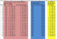 华夏常青树怎么样——2015年前为什么不买终身重疾险