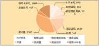 做有心人，羊毛也能变羊腿！