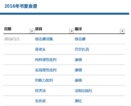 #我的2016书单#塔兰2016书宴食谱