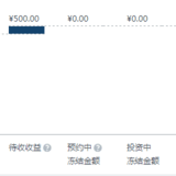 #负利率时代#我家正式开始试水P2P