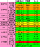 #2016年度预算# 总预算终于出炉，直逼13W！