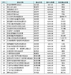 【投资机会早知道】新发基金播报20150609