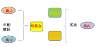 【分级基金】分级基金触发下折暴跌，恶补相关知识