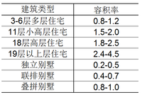 想把房子卖了，二手房都有什么税费啊？