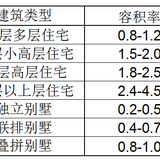 想把房子卖了，二手房都有什么税费啊？