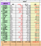 #总结我的2015#这个超支的2015年……