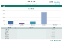 #晒国庆开支#7天花掉3000元