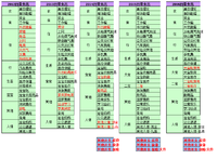 #攒钱技能帖#账本分析先从记账科目开始