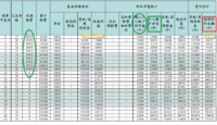 精算太高深，小白也能看懂保险利益演示表
