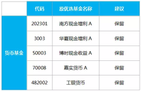 【基金周报】优选基金更新啦，“钱”途一片光明！