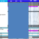 欲晒2016年目标，先从盘点稳妥的收益开始~