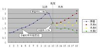 千层面的思考~定投7（测试小工具2）