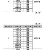 2016年国债时间表、利率表及攻略（随时更新）