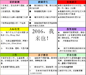 #傲娇的2016#我的2016年，一切从“行”开始