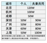 巧用公积金贷款买房，让省下的钱继续下蛋