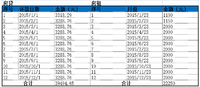 小鱼盘点2015年房产支出——异地养房伤不起！